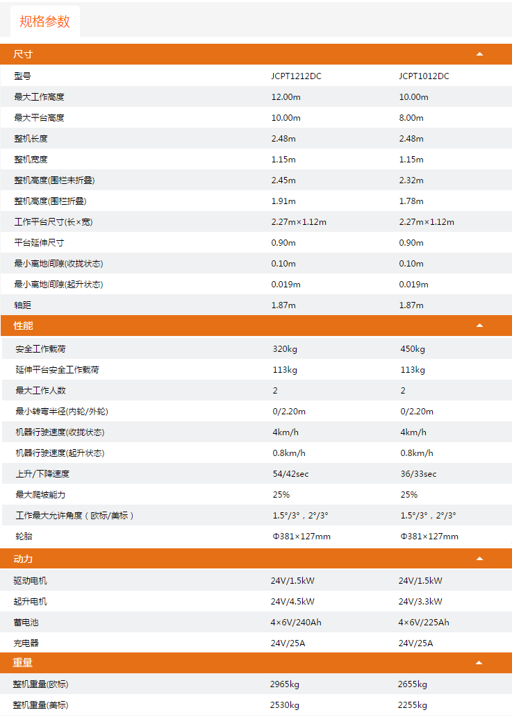 湖州升降平臺JCPT1212DC/JCPT1012DC規(guī)格參數(shù)