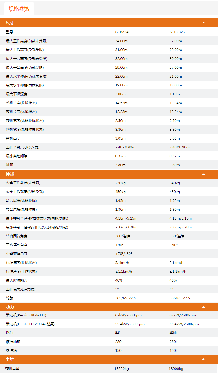 湖州升降平臺(tái)GTBZ34S/GTBZ32S規(guī)格參數(shù)