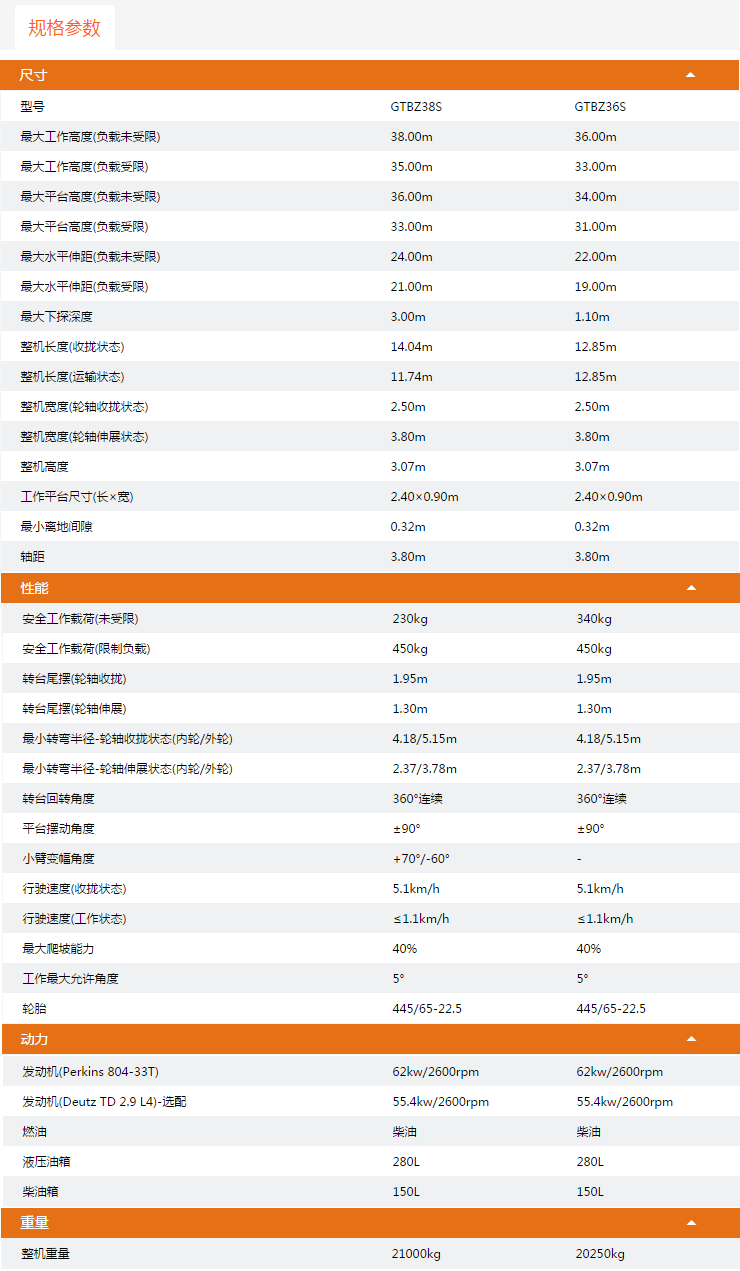 潼南升降平臺GTBZ38S/GTBZ36S規(guī)格參數(shù)