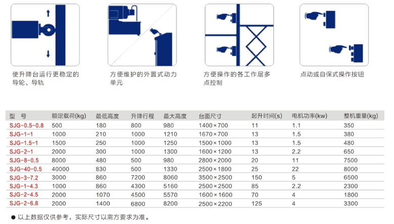 重慶潼南升降機(jī)