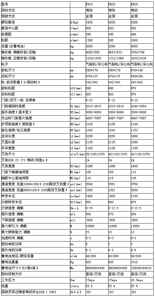 重慶湖州湖州湖州升降機(jī)租賃